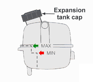 Car Expansion Tank