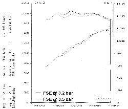 Click to enlarge FSE power curves