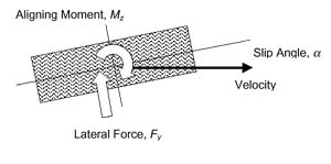 tyre_model.jpg (11672 bytes)